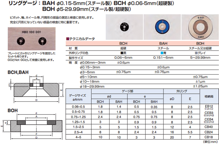 新潟精機 鋼限界リングゲージ 1本 45×12mm H7 LR16-h7 シクネスゲージ 最大80%OFFクーポン H7