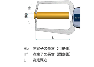 測(cè)定仕様