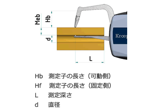 測定仕様