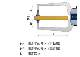 測(cè)定仕様