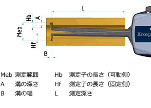 測(cè)定仕様